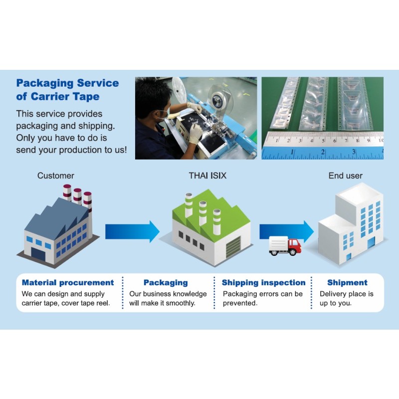 One-Stop Carrier Tape Packaging Service ｜ Tape & Reel Solutions for Electronics Manufacturing